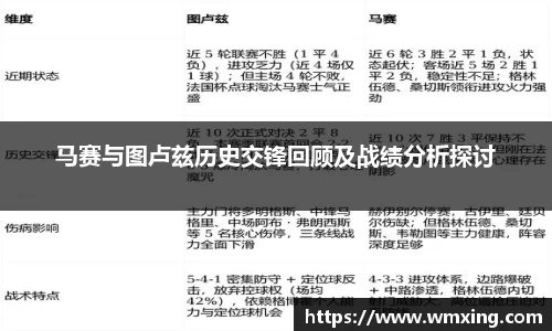 必一马赛与图卢兹历史交锋回顾及战绩分析探讨